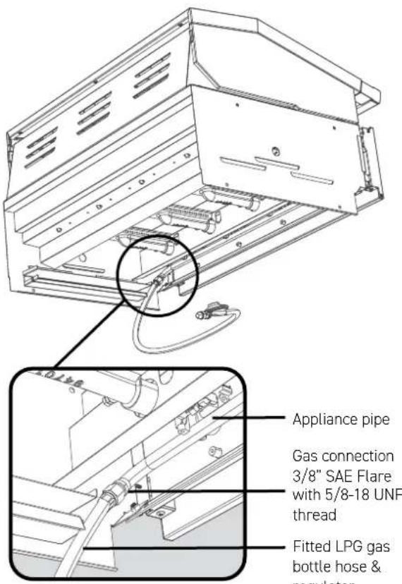 Appliance pipe Gas connection 3/8" SAE Flare with 5/8-18 UNF thread Fitted LPG gas bottle hose & regulator