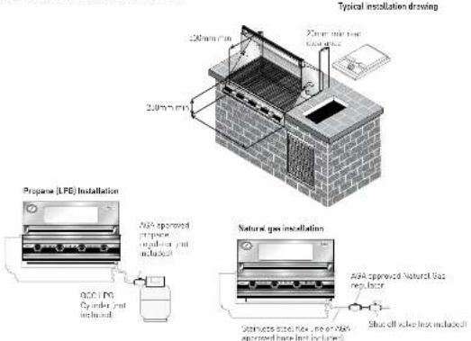 Typical installation drawing 200mm pipe 20mm pipe wire 2.0mm mm Propane (LPE) Installation N/A approved propene regulation unit included 800 LPE Cylinder, net inhaled Natural gas installation A/A approved Natural Gas regulator Stainless steel, new or N/A approved base (not included) Shut cell valve (not included)