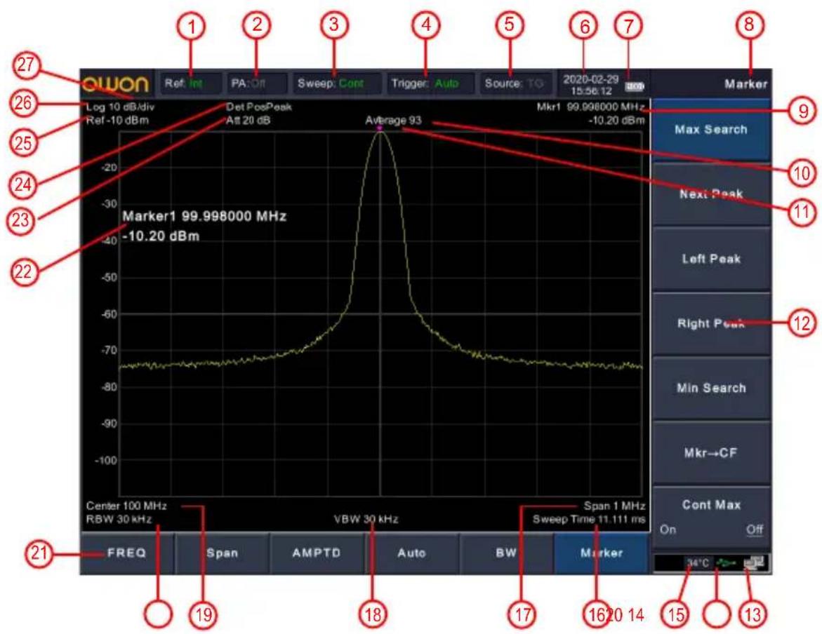 Owon HSA015 - User Interface Overview - 1