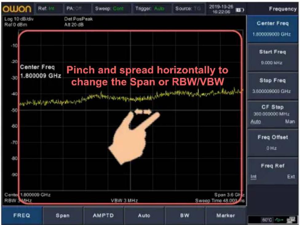 Pinch and spread horizontally to change the Span or RBW/VBW