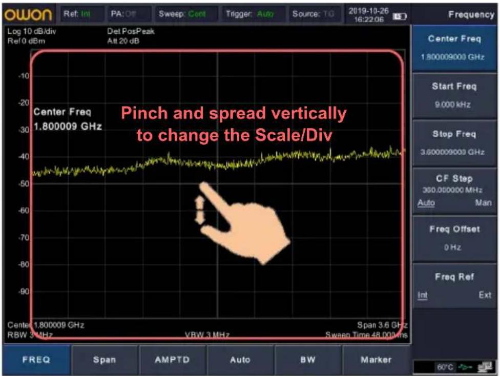 Pinch and spread vertically to change the Scale/Div Center Freq 1.800009 GHz Frequency Center Freq 1.800009 GHz Start Freq 9.000 kHz Stop Freq 3.600009000 GHz CF Step 350.000000 MHz Auto Man Freq Offset 0 Hz Freq Ref Int Ext FREQ Span AMPTD Auto BW Marker 60°C