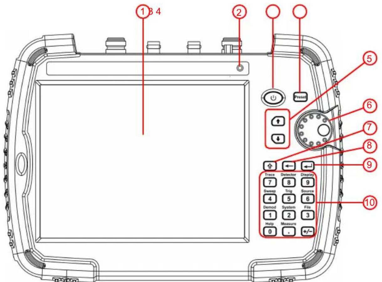 1 B 4 2 5 6 7 8 9 Trace Detector Display 7 8 9 Sweep Trig Source 4 5 6 Demod System File 1 2 3 Help Measure 0 . +/-