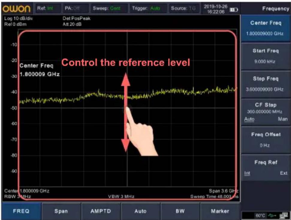 Control the reference level Center Freq 1.800009 GHz Center 1.800009 GHz RBW 3 MHz VBW 3 MHz Span 3.6 GHz Sweep Time 48.000 ms Frequency 1.800009000 GHz Start Freq 9.000 kHz Stop Freq 3.600009000 GHz CF Stop 360.000000 MHz Auto Man Freq Offset 0 Hz Freq Ref Int Ext FREQ Span AMPTD Auto BW Marker Log 10 dB/div Det PosPeak Att 20 dB Source: TO 2019-10-26 16:22:06 60°C