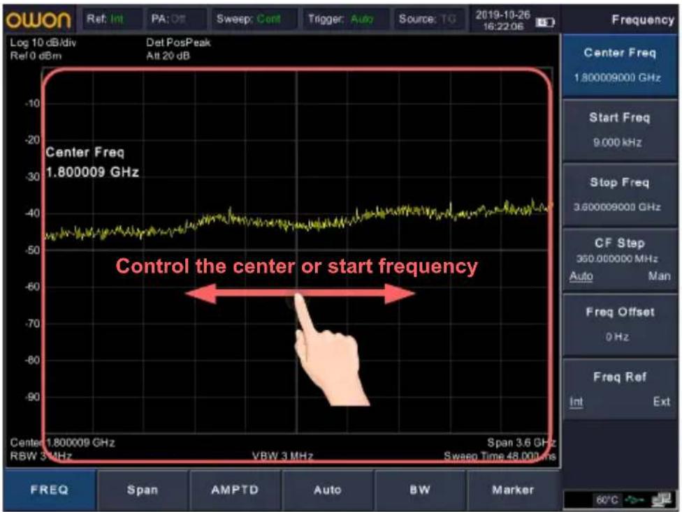 OWON Ref: Int PA: Ot Sweep: Cont Trigger: Auto Source: TG 2019-10-26 16:22:06 Log 10 dB/div Det PosPeak Ref 0 dBm Att 20 dB Center Freq 1.800009 GHz Control the center or start frequency Center 1.800009 GHz RBW 3 MHz VBW 3 MHz Swap 3.6 GHz Freq Ref Int Ext FREQ Span AMPTD Auto BW Marker Frequency 1.800009000 GHz Start Freq 9.000 kHz Stop Freq 3.600009000 GHz CF Step 350.000000 MHz Auto Man Freq Offset 0 Hz Freq Ref Int Ext 60°C