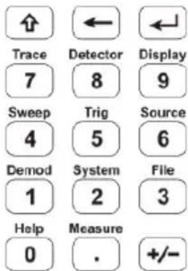 Trace 7 Sweep 4 Demod 1 Help 0 Detector 8 Trig 5 System 2 Measure . Display 9 Source 6 File 3 +/-