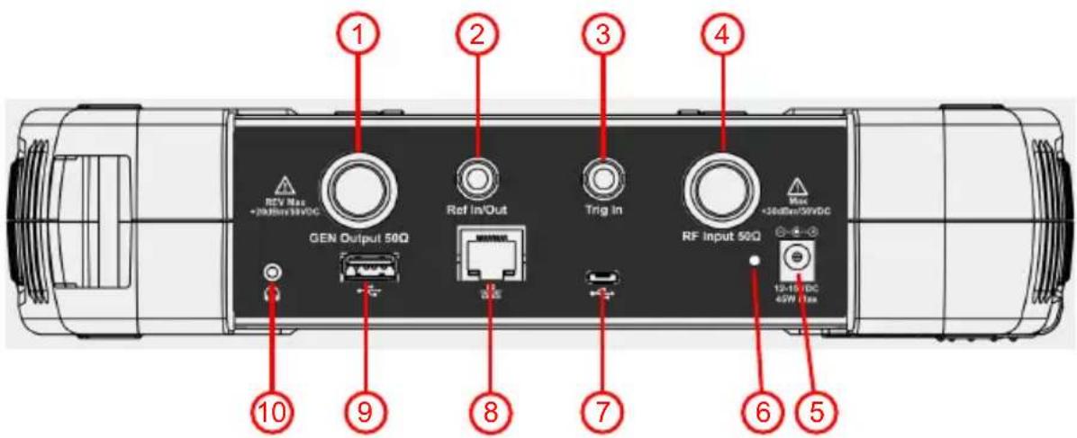 1 2 3 4 REV Max +20dBm/35VDC GEN Output 50Ω Ref In/Out Trg In RF Input 50Ω Max +26dBm/35VDC 12-15/DC 45W /1mm 10 9 8 7 6 5