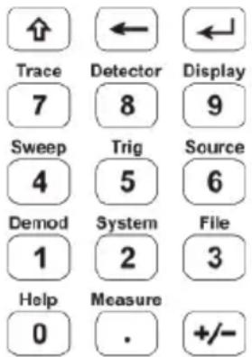 Trace 7 Sweep 4 Demod 1 Help 0 Detector 8 Trig 5 System 2 Measure . Display 9 Source 6 File 3 +/-