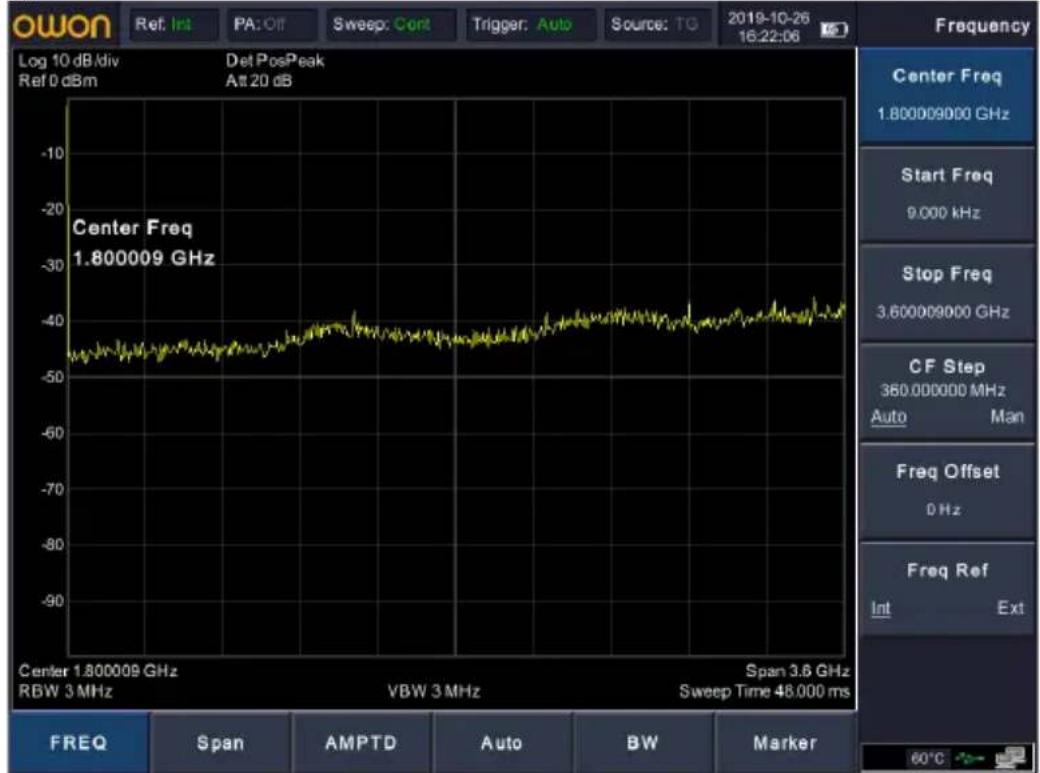 Owon HSA015 - Setting parameters - 1