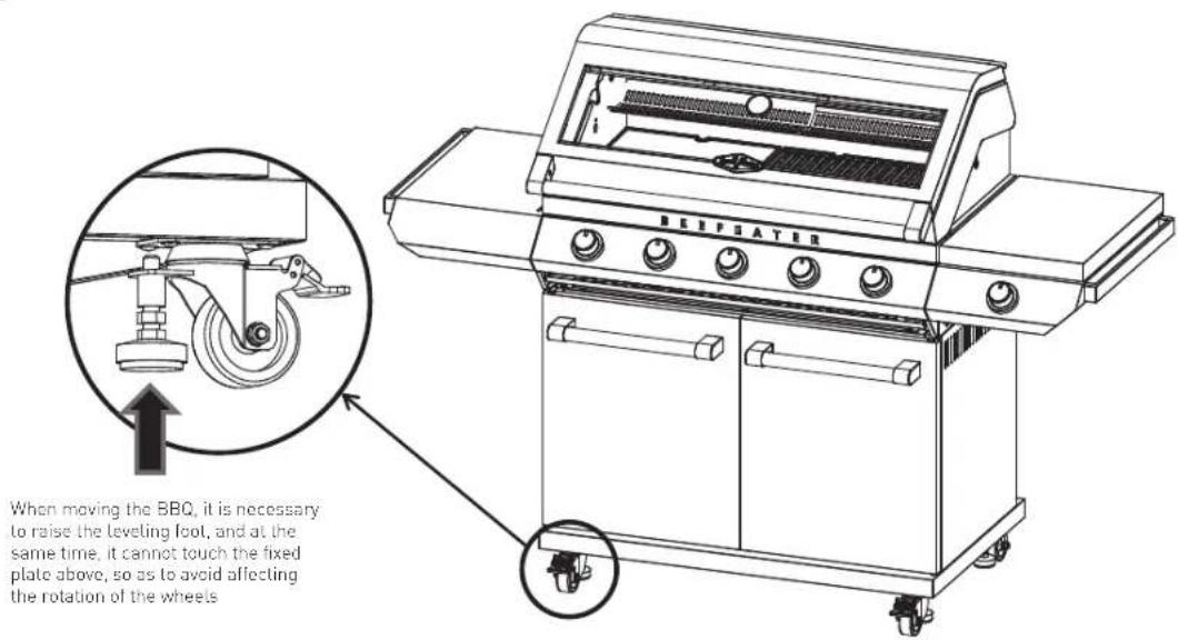 When moving the BBQ, it is necessary to raise the leveling foot, and at the same time, it cannot touch the fixed plate above, so as to avoid affecting the rotation of the wheels