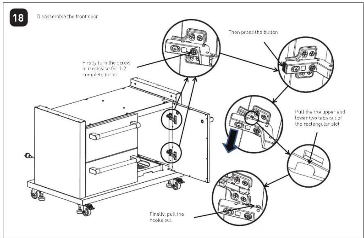 18 Disassemble the front door Then press the button Firstly turn the screw in clockwise for 1-2 complete turns Pull the the upper and lower two tabs out of the rectangular slot Finally, pull the hooks out