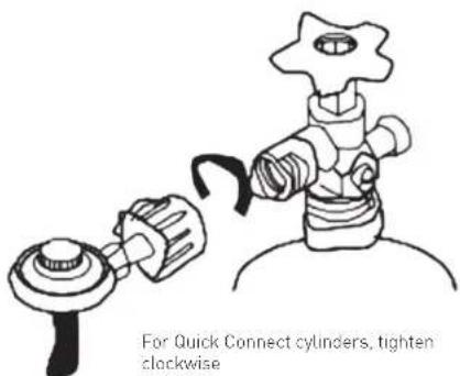 For Quick Connect cylinders, tighten clockwise