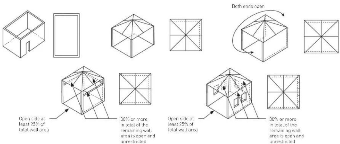 Both ends open Open side at least 25% of total wall area 30% or more in total of the remaining wall area is open and unrestricted Open side at least 25% of total wall area 30% or more in total of the remaining wall area is open and unrestricted
