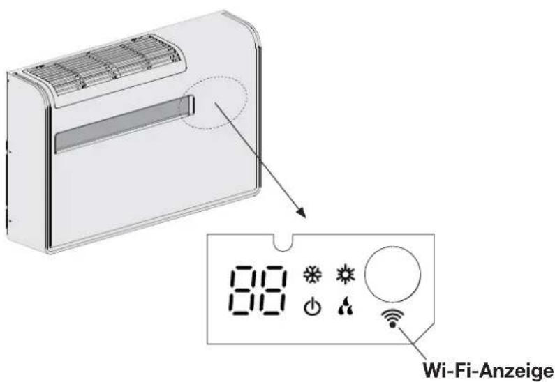 Wi-Fi-Anzeige