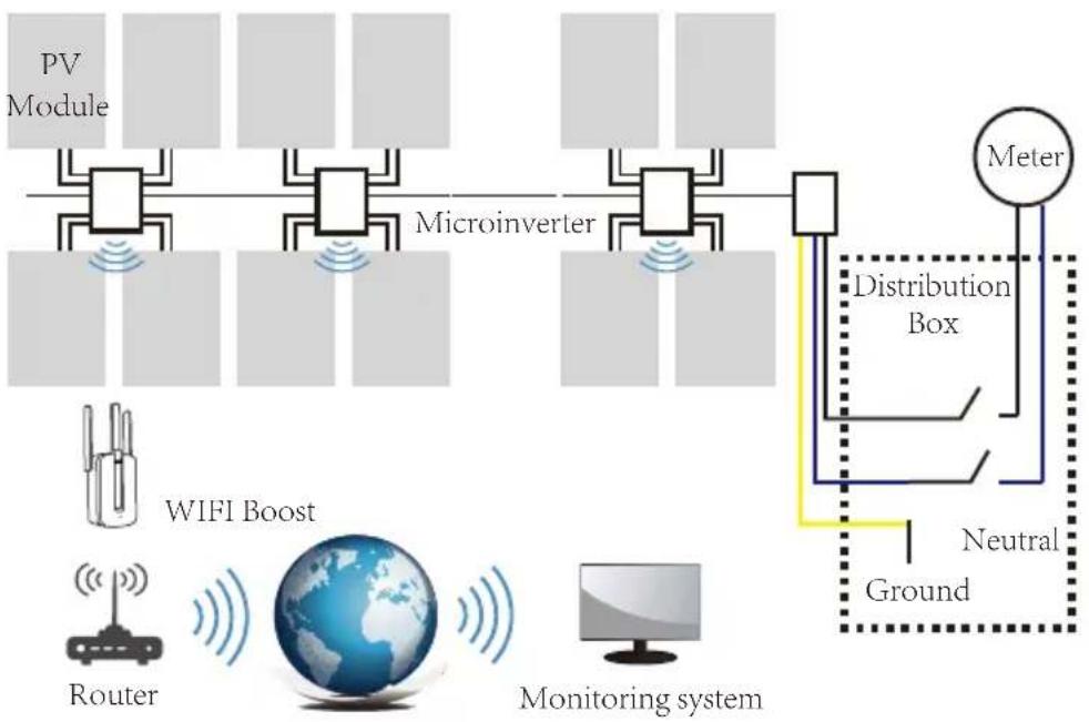 Deye SUN500G3-EU-230 - Microinverter System Introduction - 2