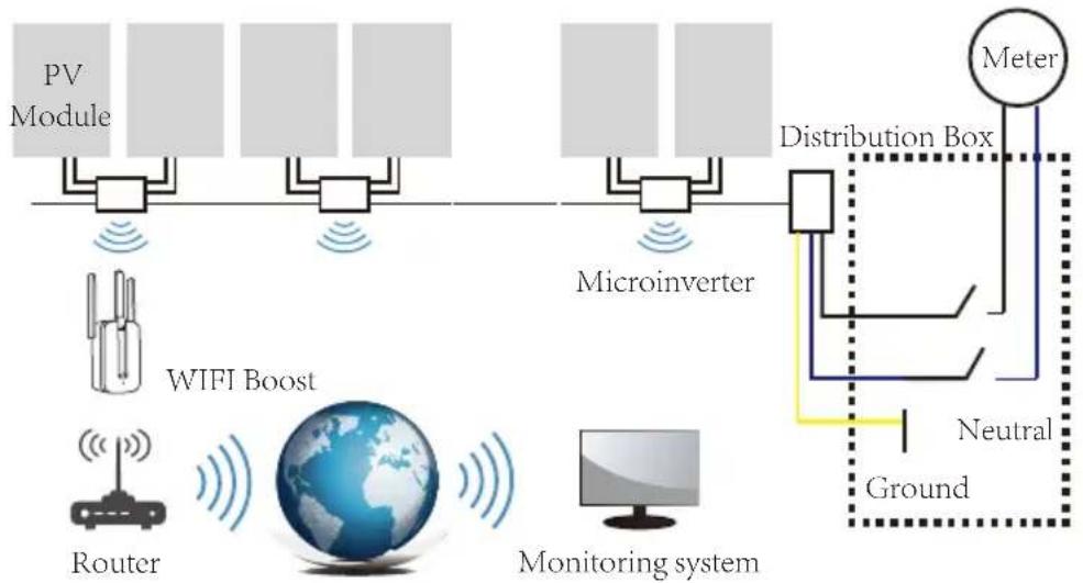 Deye SUN500G3-EU-230 - Microinverter System Introduction - 1