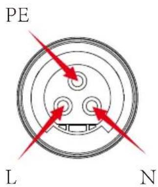 PE L N