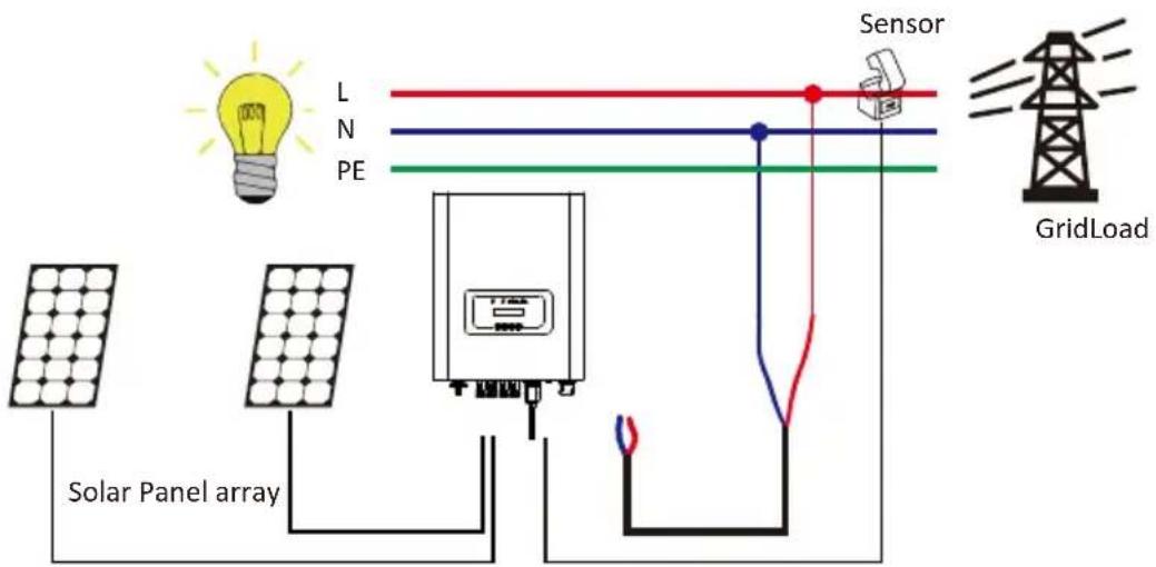 L N PE Sensor GridLoad Solar Panel array