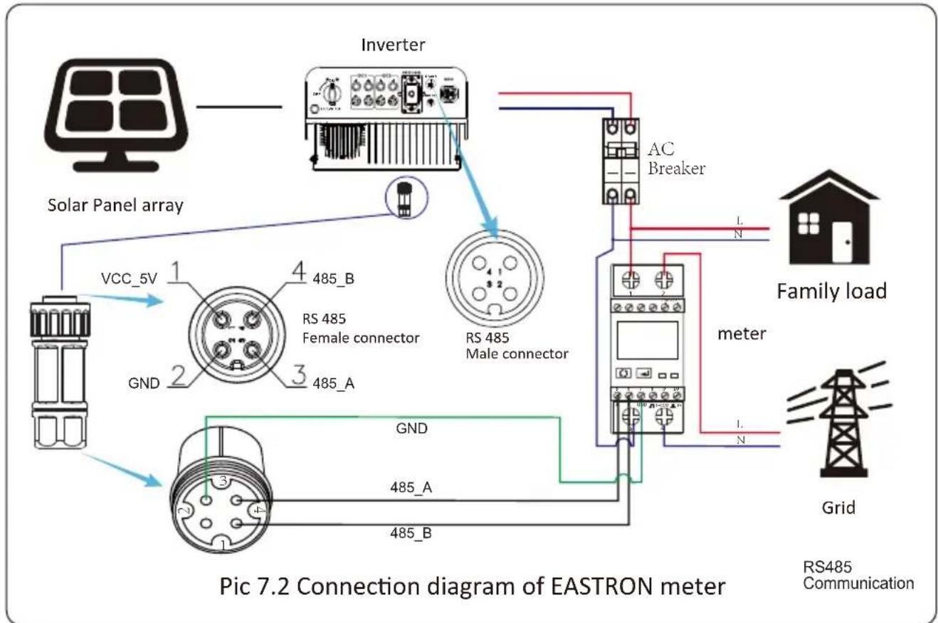 Deye SUN-7.5K Grid-tie Inverter - System connection diagram for the Eastron meter - 6