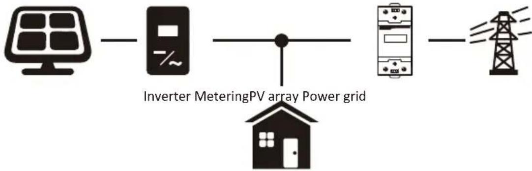 Deye SUN-7.5K Grid-tie Inverter - Photovoltaic Grid-connected System - 1