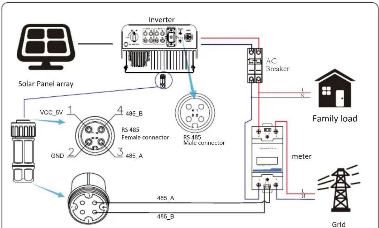 Deye SUN-7.5K Grid-tie Inverter - System connection diagram for the CHNT meter - 5