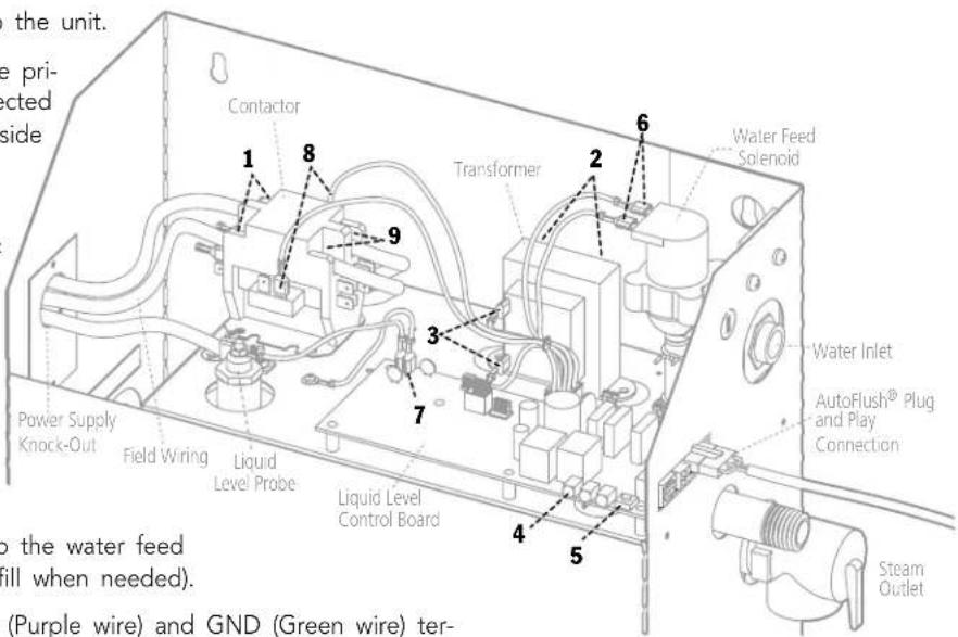 the unit. e pri- ected side Power Supply Knock-Out Field Wiring Liquid Level Probe Liquid Level Control Board Contactor Transformer Water Feed Solenoid 6 2 8 9 3 7 4 5 Water Inlet AutoFlush® Plug and Play Connection Steam Outlet to the water feed fill when needed). (Purple wire) and GND (Green wire) ter-