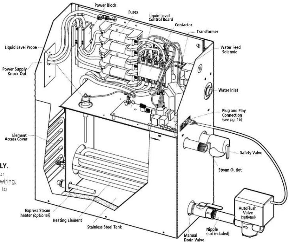 Power Block Fuses Liquid Level Control Board Contactor Transformer Liquid Level Probe Power Supply Knock-Out Element Access Cover Express Steam heater (optional) Heating Element Stainless Steel Tank Water Feed Solenoid Water Inlet Plug and Play Connection (see pg. 16) Safety Valve Steam Outlet AutoFlush Valve (optional) Nipple (not included) Manual Drain Valve LADY. or wiring, to