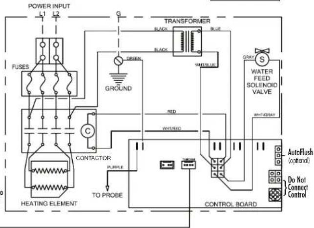 Mr Steam MS225E - MULTI-INSTALLATION INSTRUCTIONS - 2