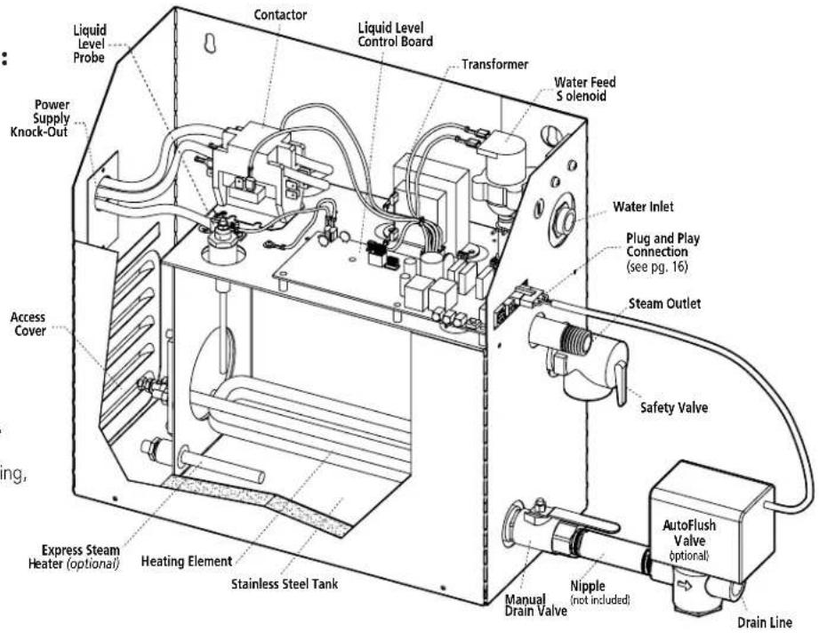 Liquid Level Probe Power Supply Knock-Out Access Cover ng, Express Steam Heater (optional) Heating Element Stainless Steel Tank Contactor Liquid Level Control Board Transformer Water Feed S olenoid Water Inlet Plug and Play Connection (see pg. 16) Steam Outlet Safety Valve AutoFlush Valve (optional) Nipple (not included) Manual Drain Valve Drain Line