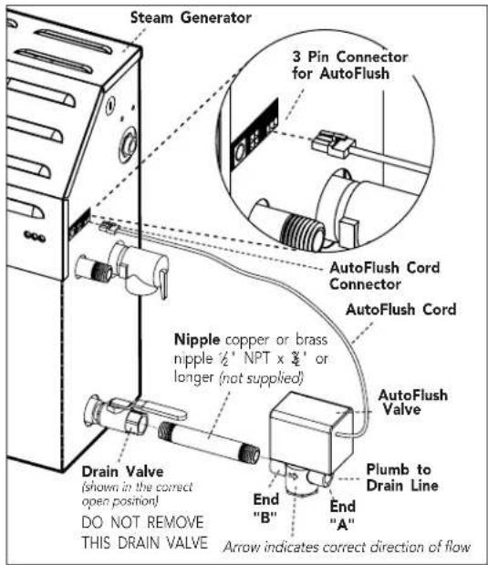 Steam Generator 3 Pin Connector for AutoFlush AutoFlush Cord Connector AutoFlush Cord Nipple copper or brass nipple ½' NPT x ¾' or longer (not supplied) Drain Valve (shown in the correct open position) DO NOT REMOVE THIS DRAIN VALVE Plumb to Drain Line End "B" End "A" Arrow indicates correct direction of flow