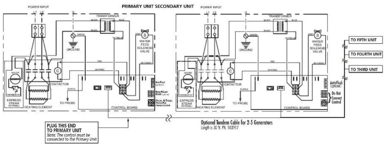 Mr Steam MS225E - OPTIONAL TANDEM CABLE - 1