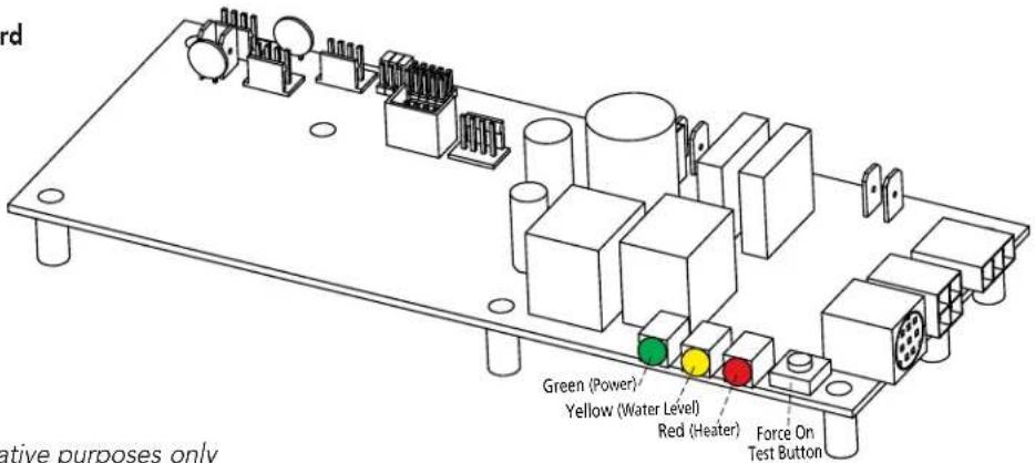 Green (Power) Yellow (Water Level) Red (Heater) Force On Test Button native purposes only