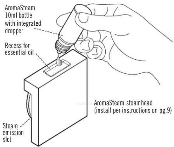 AromaSteam 10ml bottle with integrated dropper Recess for essential oil Steam emission slot AromaSteam steamhead (install per instructions on pg.9)
