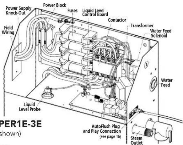 Power Supply Knock-Out Field Wiring Power Block Fuses Liquid Level Control Board Contactor Transformer Water Feed Solenoid Water Feed Liquid Level Probe AutoFlush Plug and Play Connection (see page 16) Steam Outlet PER1E-3E (shown)