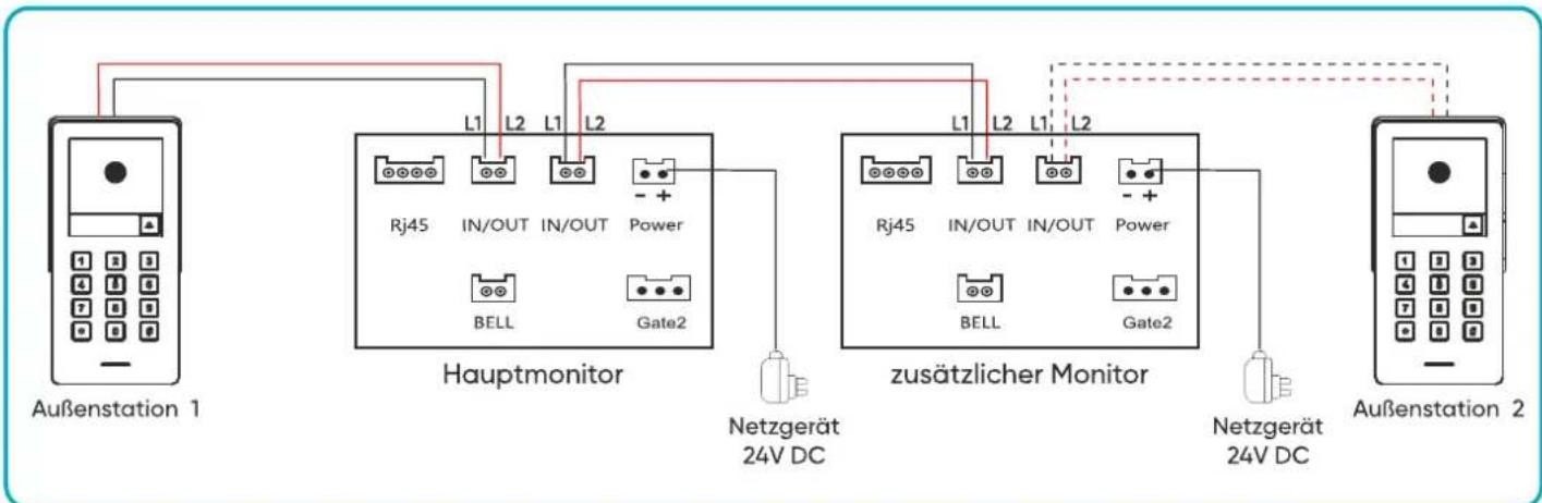 graph TD A["Außenstation 1"] -->|L1 L2 L1 L2| B["Hauptmonitor"] B --> C["BELL"] B --> D["Gate2"] B --> E["Power"] B --> F["Rj45"] B --> G["IN/OUT"] B --> H["IN/OUT"] B --> I["+"] B --> J["Netzgerät 24V DC"] B --> K["zusätzlicher Monitor"] K --> L["BELL"] K --> M["Gate2"] K --> N["Power"] K --> O["Ne…