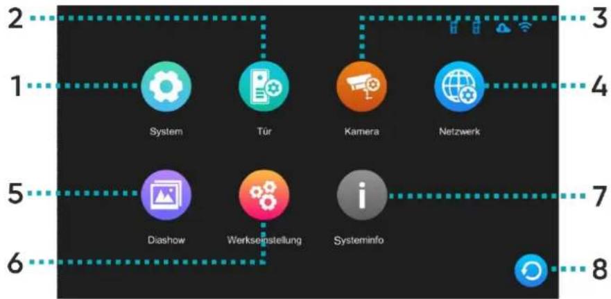 graph TD A["1 System"] --> B["Tür"] B --> C["Kamera"] C --> D["Netzwerk"] D --> E["7 Diashow"] E --> F["Werkseinstellung"] F --> G["Systeminfo"] G --> H["8 Icon"]