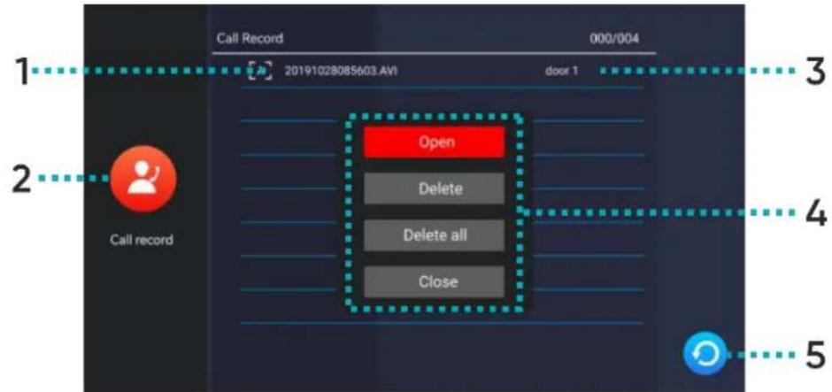 graph TD A["1 Call Record"] --> B["20191028085603.AVI"] B --> C["Open"] C --> D["Delete"] C --> E["Delete all"] C --> F["Close"] style A fill:#f9f,stroke:#333 style B fill:#ccf,stroke:#333 style C fill:#cff,stroke:#333 style D fill:#ffc,stroke:#333 style E fill:#cfc,stroke:#333 style F fill:#fcc,str…