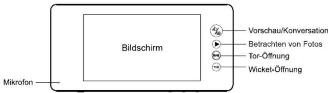 Bildschirm Mikrofon Vorschau/Konversation Betrachten von Fotos Tor-Öffnung Wicket-Öffnung
