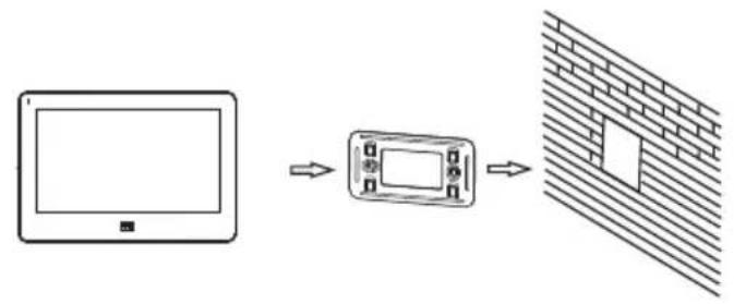 graph LR A["Monitor"] --> B["Device with Display"] B --> C["Block Wall"]