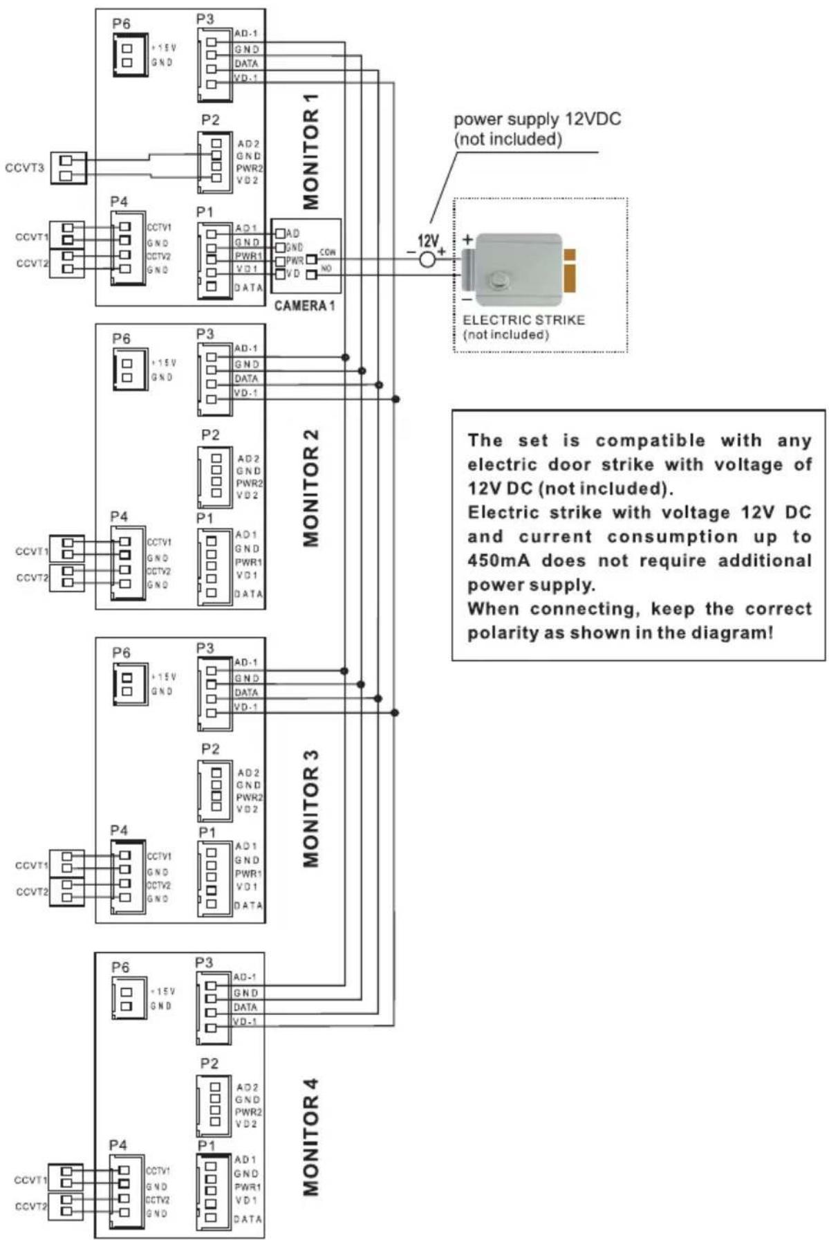 graph TD subgraph_MONITOR_1["MONITOR 1"] P6["P6"] --> CCVT3["CCVT3"] P3["P3"] --> CCVT1["CCVT1"] P2["P2"] --> CCVT2["CCVT2"] P1["P1"] --> CTV1["CCTV1"] P1 --> CTV2["CCTV2"] P1 --> CTV3["CCTV3"] P2 --> CTV1 P2 --> CTV2 P2 --> CTV3 P1 --> CTV1 P1 --> CTV2 P1 --> CTV3 P1 --> CTV4["CCTV4"] P3 --> CTV1 P…