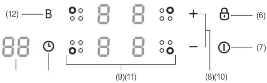 (12) — B 8 8 0 88 0 8 8 0 (9)(11) + - (6) (7) (8)(10)