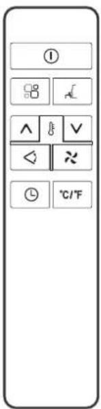 ① ② A ^ V ◀ × ① °C/℉