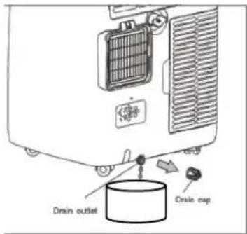 Drain outlet Drain cap