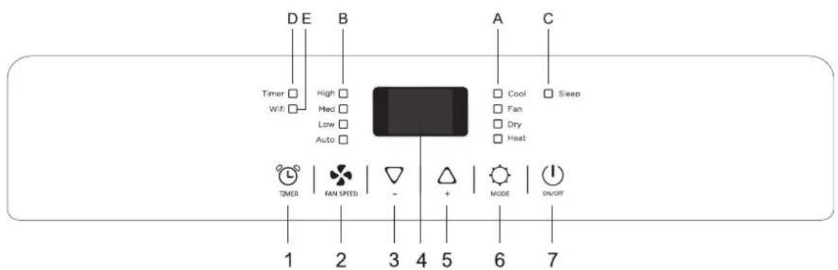 D E B Timer □ High □ Wif □ Med □ Low □ Auto □ Timer | FAN SPEED | - | + | MODE | ON/OFF 1 2 3 4 5 6 7 A C □ Cool □ Sleep