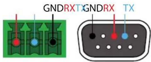 GNDRXT GNDRX TX