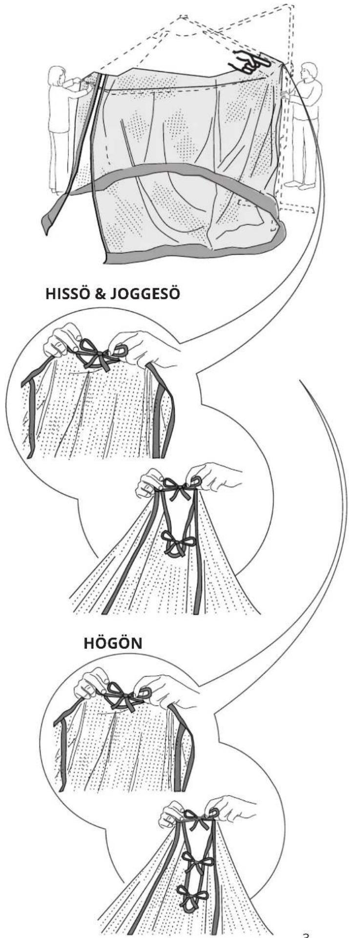 HISSÖ & JOGGESÖ HÖGÖN