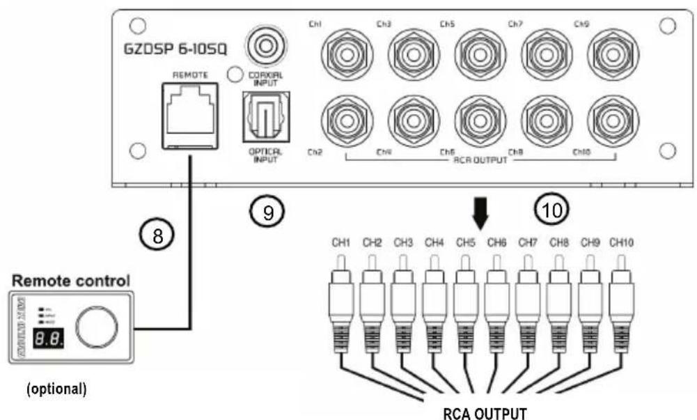 GZDSP 6-10SQ REMOTE CORXORL INPUT OPTICAL INPUT Ch1 Ch3 Ch5 Ch7 Ch9 Ch2 Ch4 Ch6 RCR OUTPUT Ch8 Ch10 Remote control (optional) 8 9 10 CH1 CH2 CH3 CH4 CH5 CH6 CH7 CH8 CH9 CH10 RCA OUTPUT