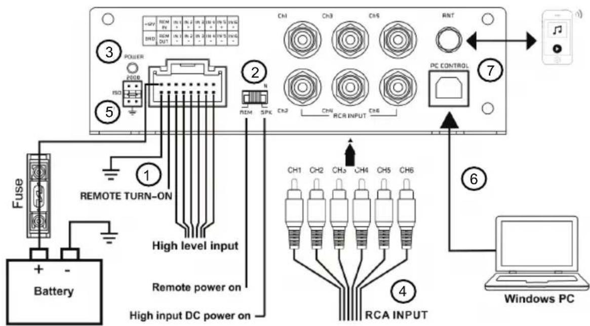 Power ISO 1 2 3 4 5 Fuse Battery Remote TURN-ON High level input Remote power on High input DC power on Ch1 Ch3 Ch5 RNT ChN RCRI INPUT CH6 PC CONTROL Ch1 CH2 CH3 CH4 CH5 CH6 RCA INPUT Windows PC
