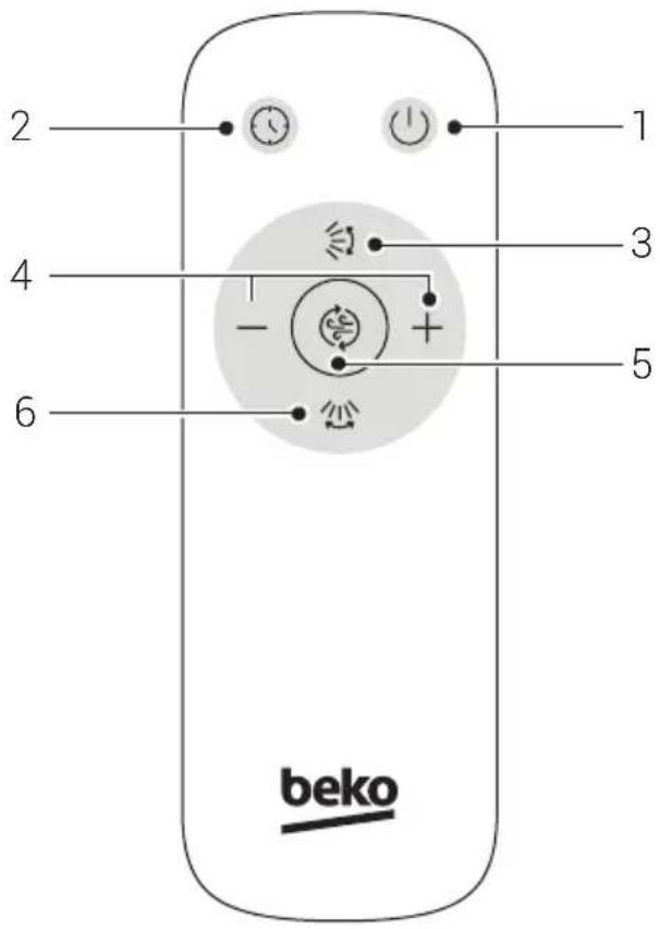 2 4 6 1 3 5 beko