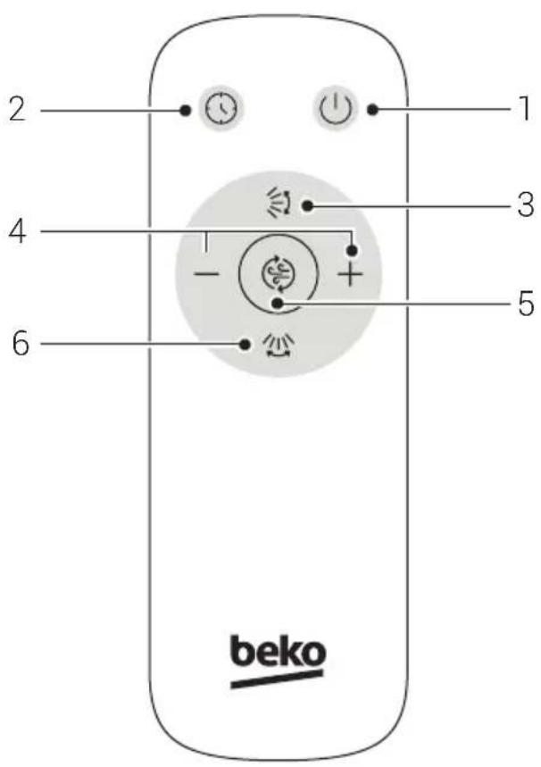 2 4 6 beko 1 3 5