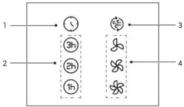 graph TD A["1"] --> B["Clock"] C["2"] --> D["Hour 3h"] E["3"] --> F["Hour 2h"] G["4"] --> H["Hour 1h"] B --> I["Square Box"] D --> I F --> J["Square Box"] H --> J